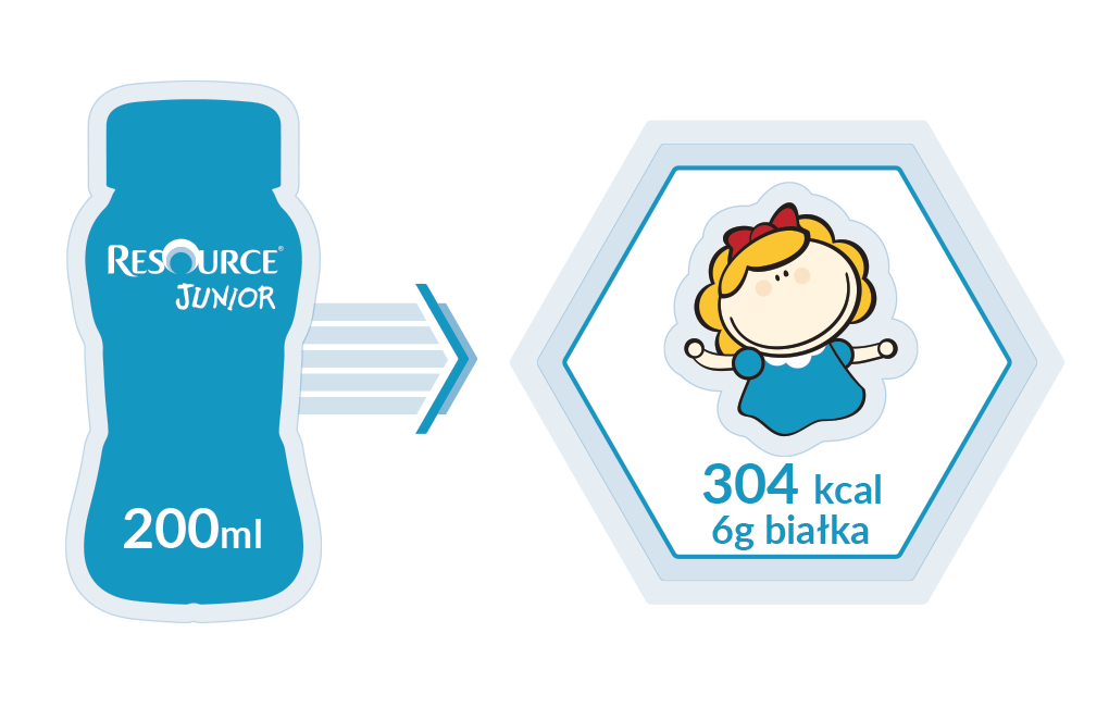 Resource Junior – preparat odżywczy w płynie dla dzieci po 1. roku życia, smak truskawkowy, 4x200 ml
