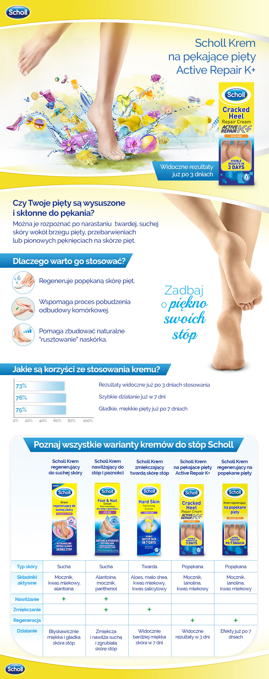 Scholl - Active Repair K+ - krem na pękające pięty, 60 ml