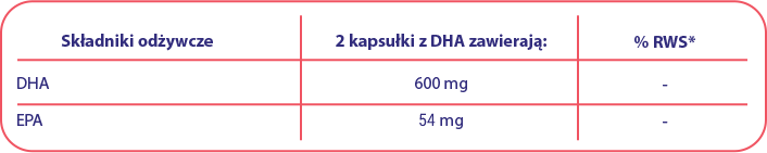 Tabela wartości odżywczych