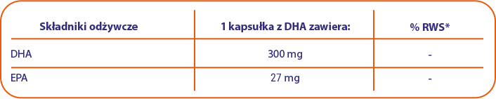 Tabela wartości odżywczych
